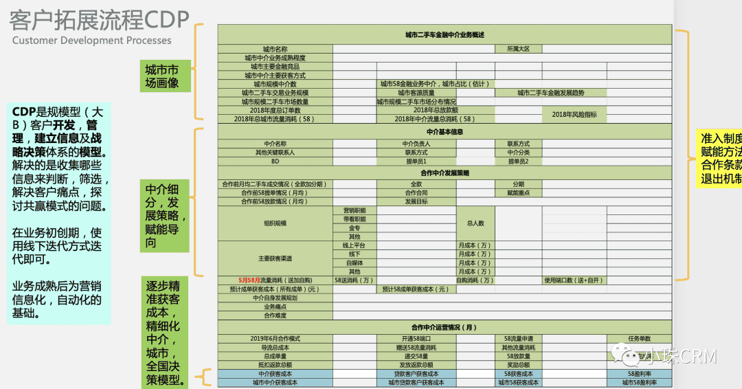 产品经理，产品经理网站