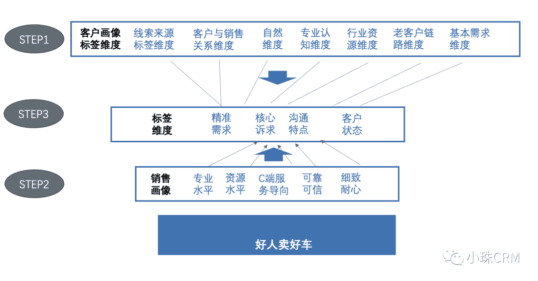 产品经理，产品经理网站