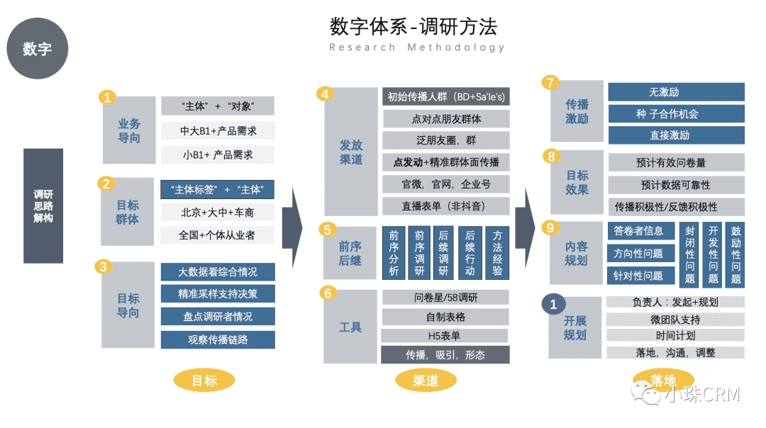 产品经理，产品经理网站