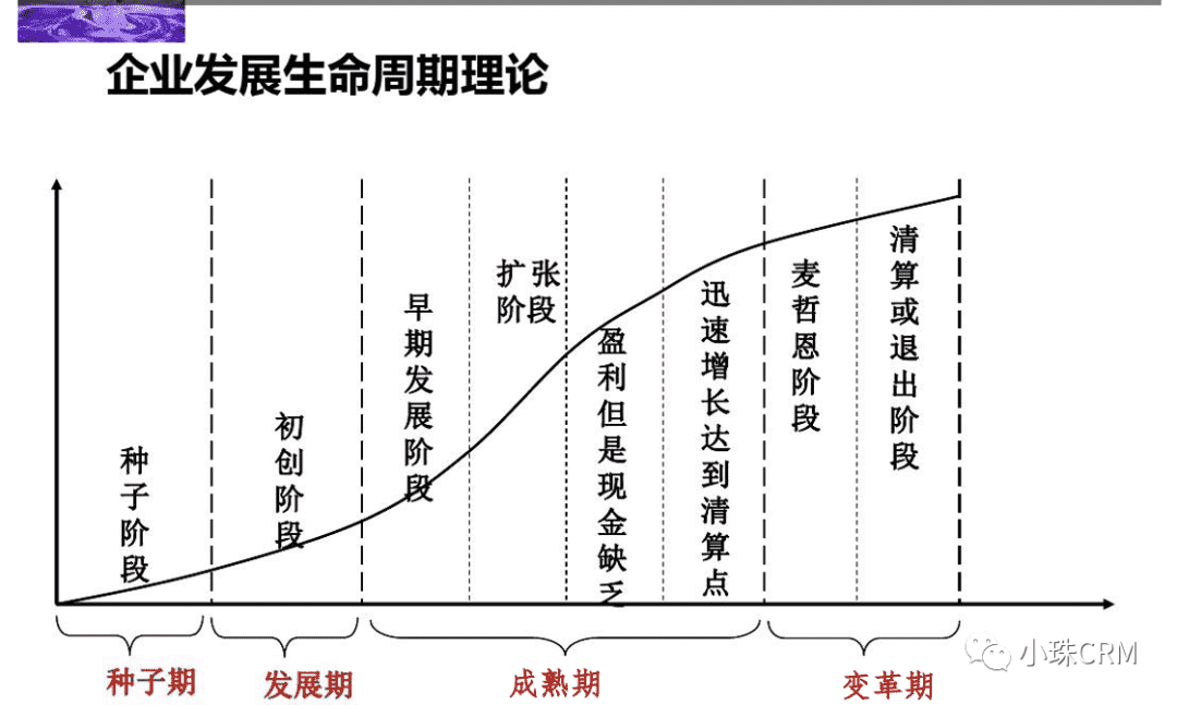 产品经理，产品经理网站