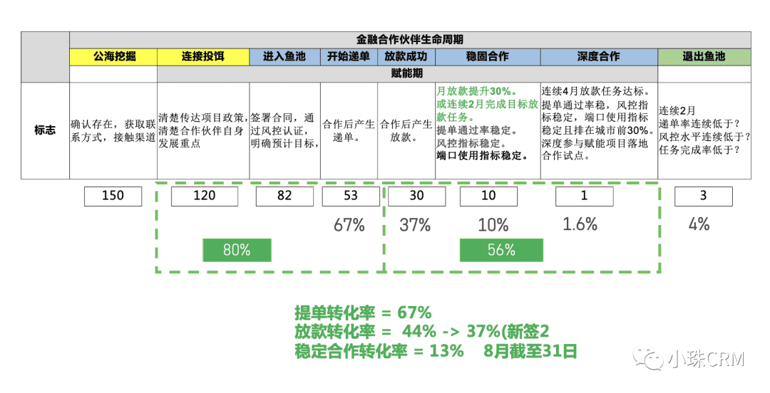 产品经理，产品经理网站