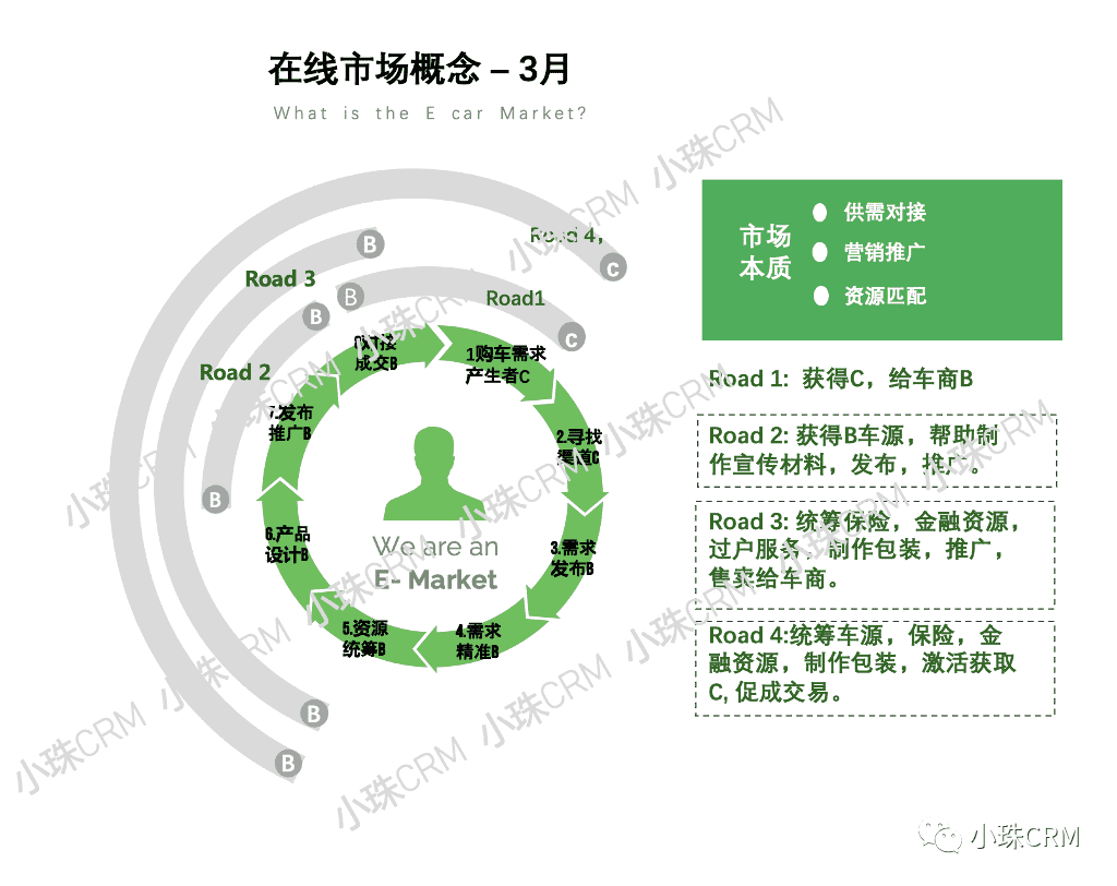 产品经理，产品经理网站