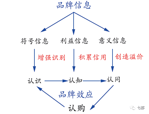 洗脑广告VS走心广告