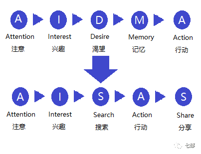 洗脑广告VS走心广告