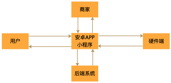 产品经理，产品经理网站