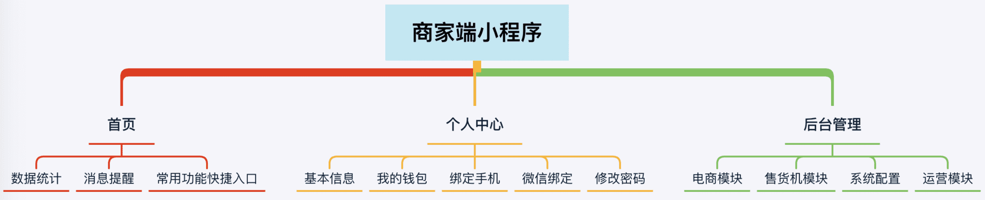 产品经理，产品经理网站