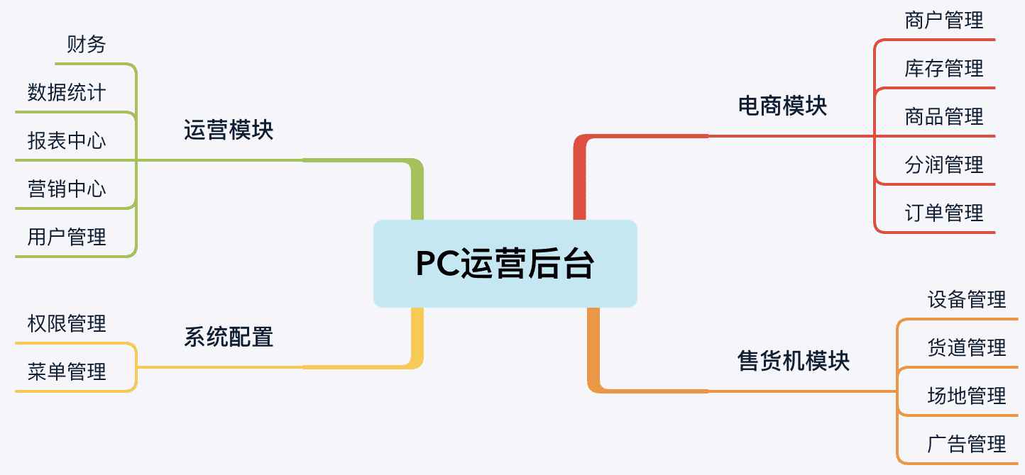 产品经理，产品经理网站