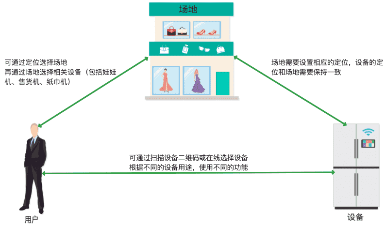 产品经理，产品经理网站