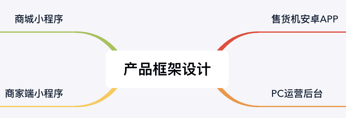 产品经理，产品经理网站