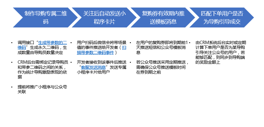 产品经理，产品经理网站