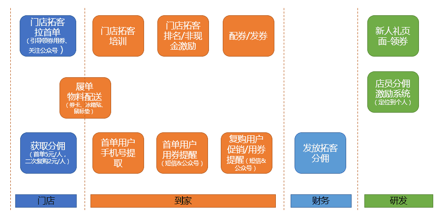 产品经理，产品经理网站