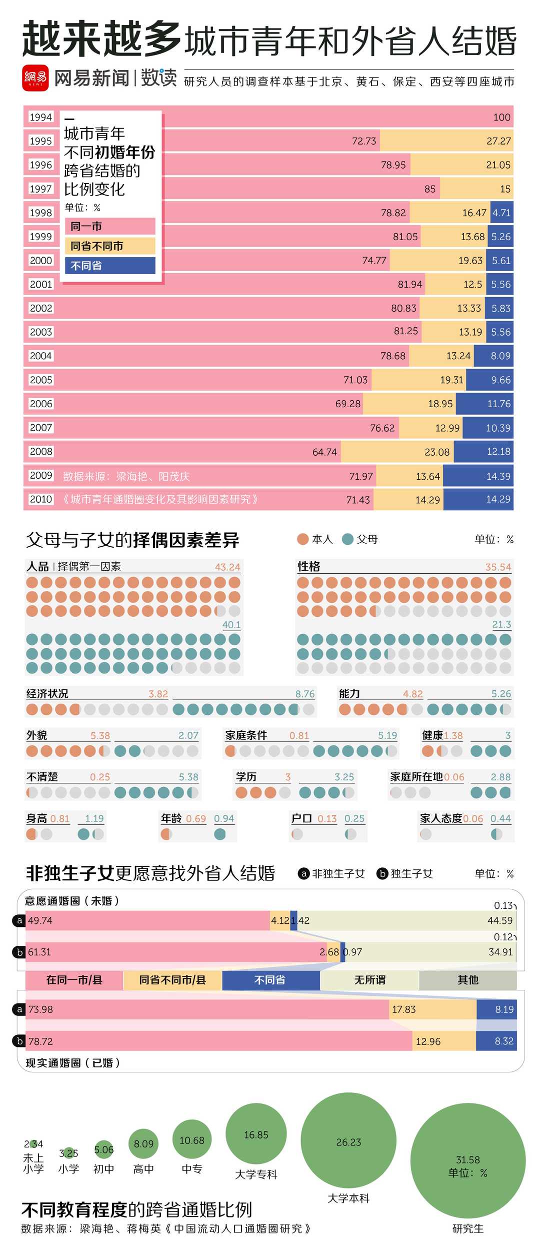 产品经理，产品经理网站