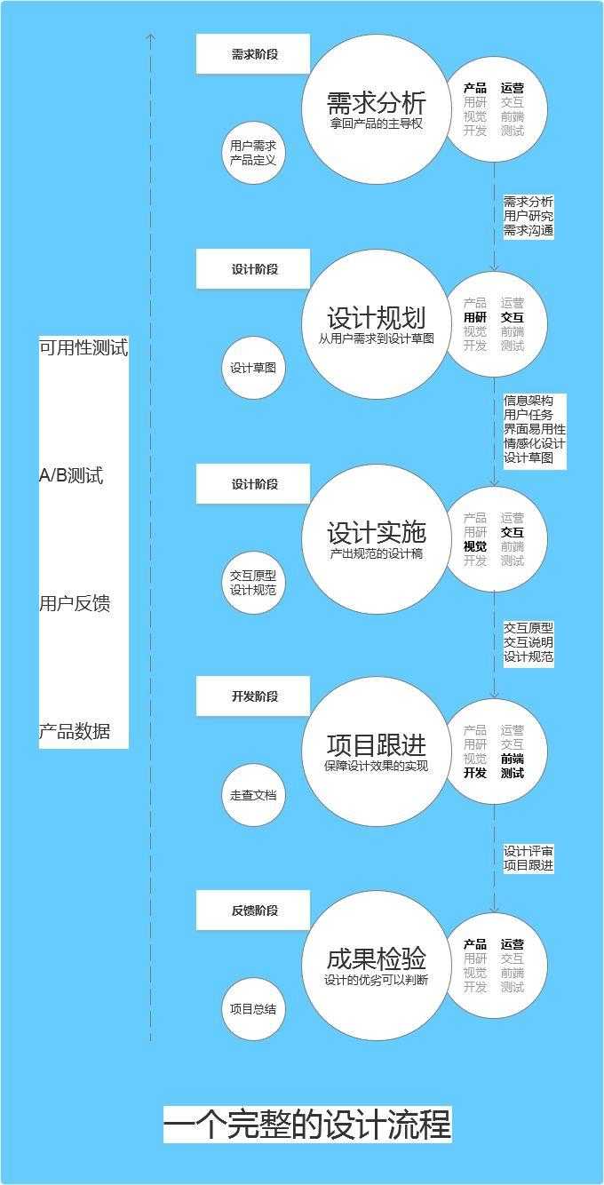 产品经理，产品经理网站