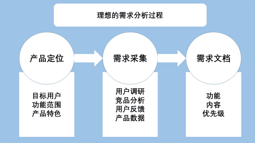 产品经理，产品经理网站