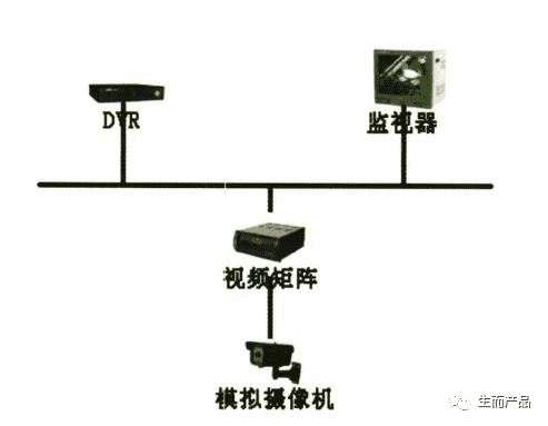 智能安防随想