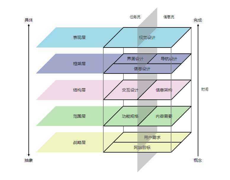 产品经理，产品经理网站