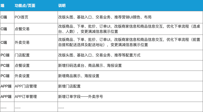 产品经理，产品经理网站