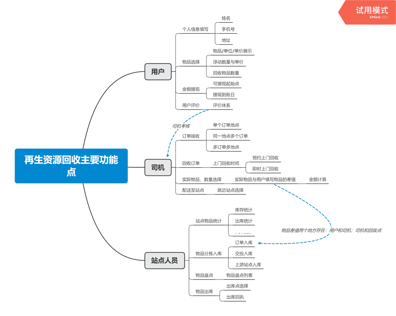 产品经理，产品经理网站