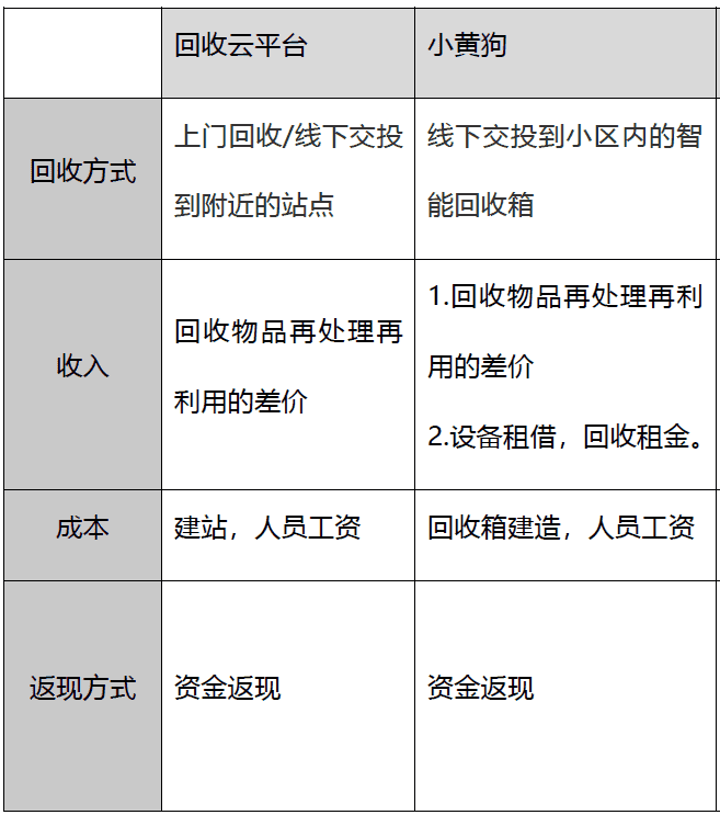 产品经理，产品经理网站