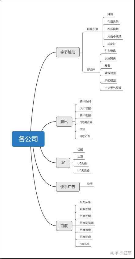 产品经理，产品经理网站