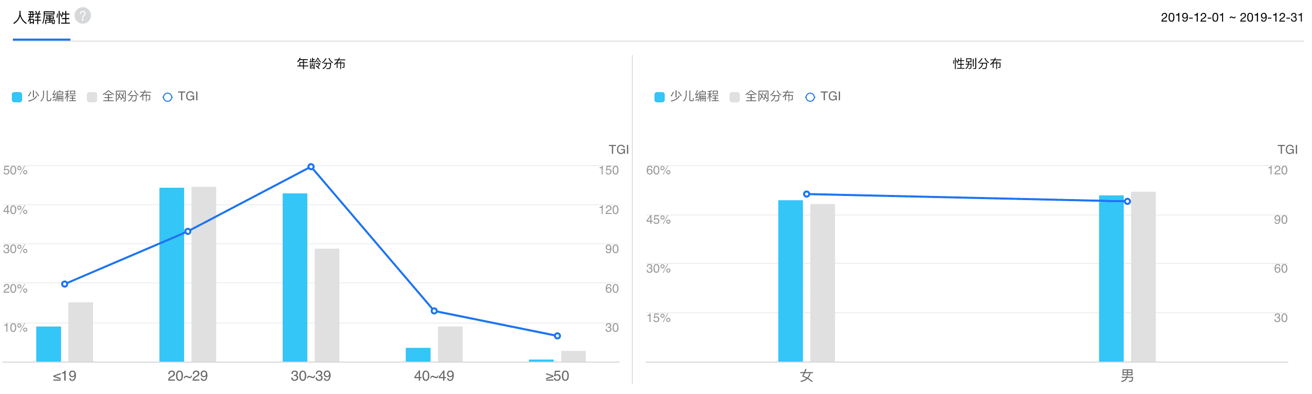 产品经理，产品经理网站