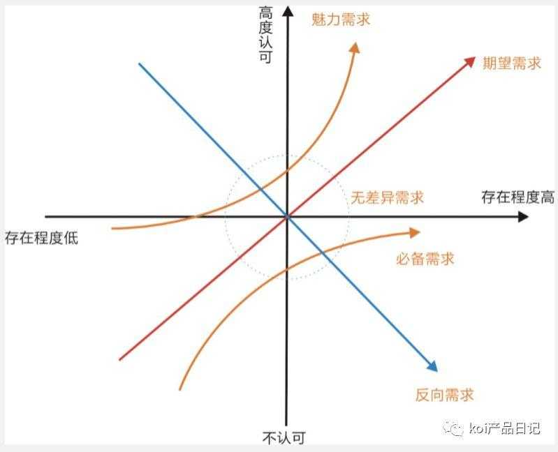 产品经理如何进行需求管理