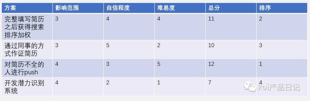 产品经理如何进行需求管理