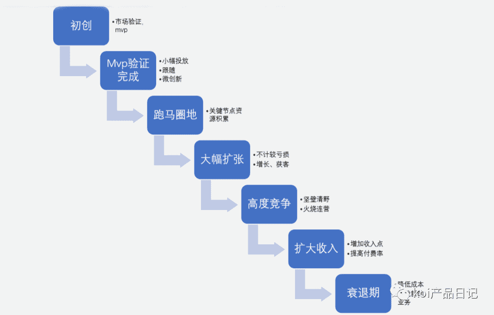 产品经理如何进行需求管理