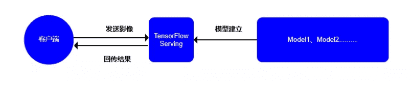 产品经理，产品经理网站