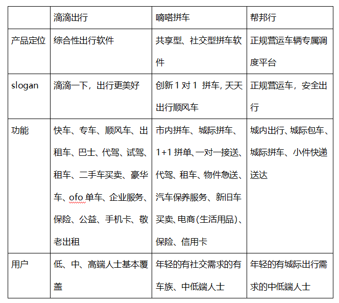 产品经理，产品经理网站