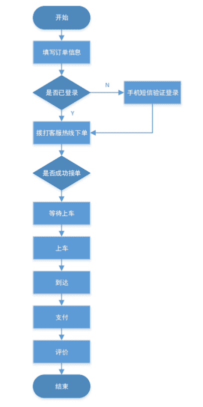 产品经理，产品经理网站