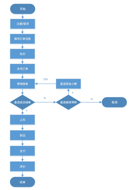 产品经理，产品经理网站