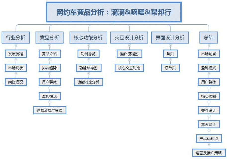 产品经理，产品经理网站