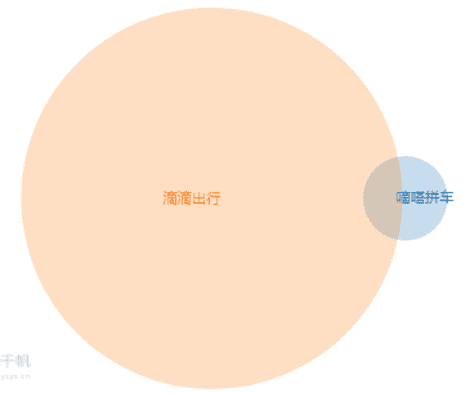 产品经理，产品经理网站