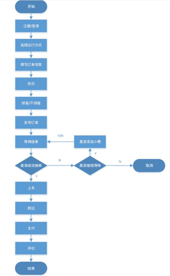 产品经理，产品经理网站