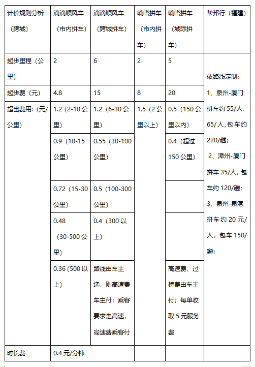 产品经理，产品经理网站