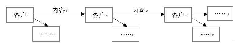 产品经理，产品经理网站