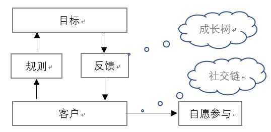 产品经理，产品经理网站