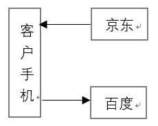 产品经理，产品经理网站