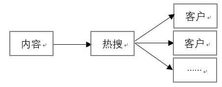 产品经理，产品经理网站