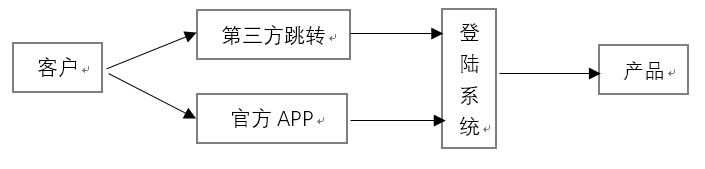 产品经理，产品经理网站