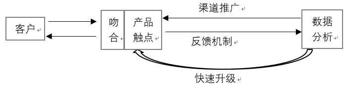 产品经理，产品经理网站