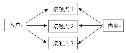 产品经理，产品经理网站