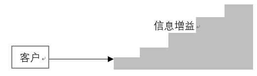 产品经理，产品经理网站