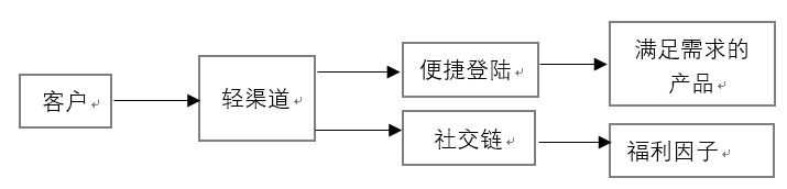 产品经理，产品经理网站