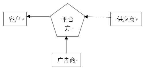 产品经理，产品经理网站