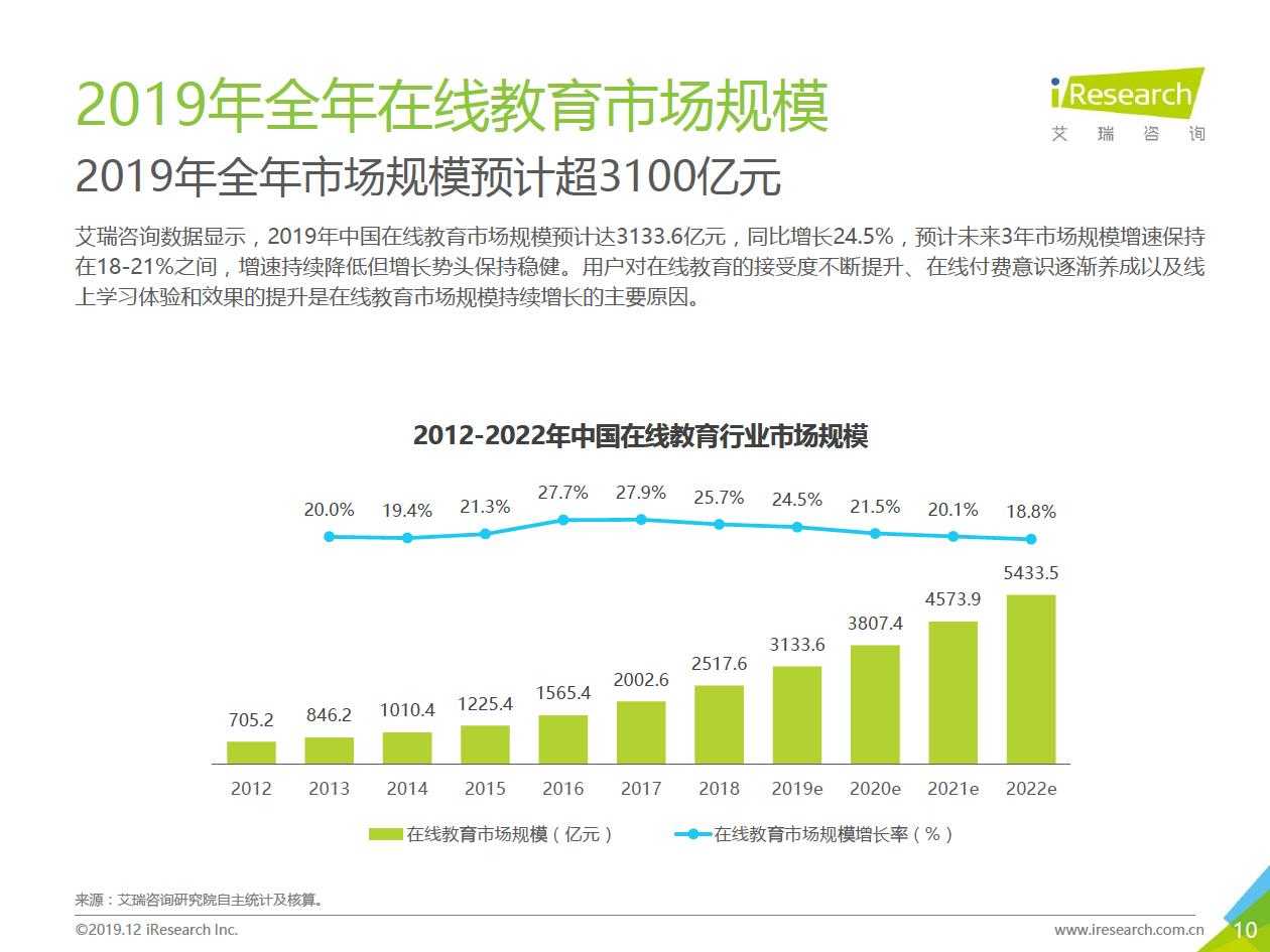 产品经理，产品经理网站