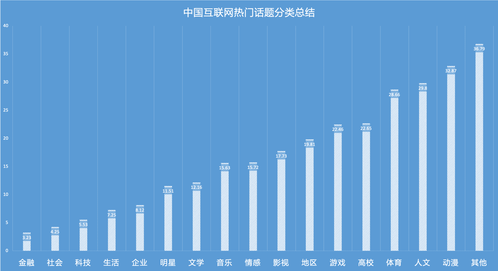 产品经理，产品经理网站