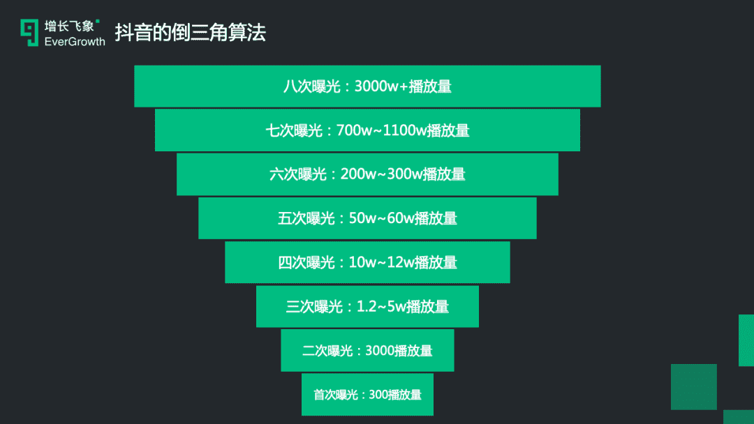 现在做抖音来得及吗？2020年最新抖音运营攻略记得收藏