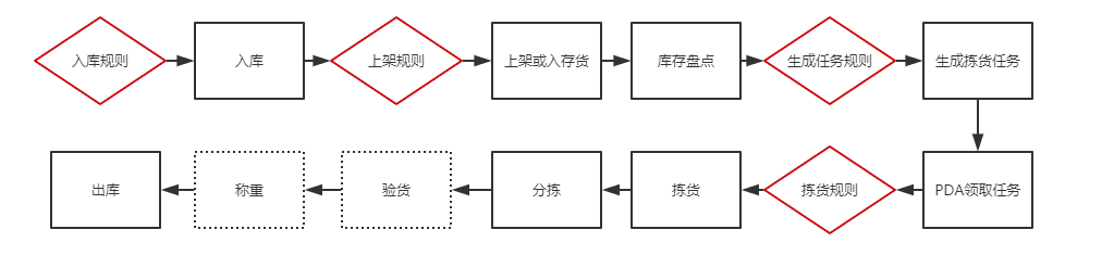 产品经理，产品经理网站